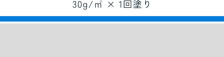 30g/㎡ × 1回塗り
