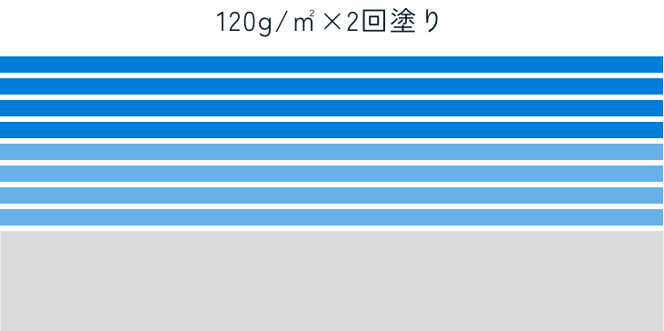 120g/㎡×2回塗り